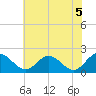 Charles City tide chart for Saturday, June 5, 2021