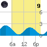 Charles City tide chart for Friday, July 9, 2021
