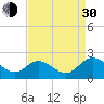 Charles City tide chart for Monday, August 30, 2021