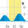 Charles City tide chart for Saturday, November 6, 2021