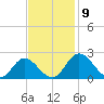 Charles City tide chart for Tuesday, November 9, 2021