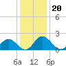 Charles City tide chart for Monday, December 20, 2021