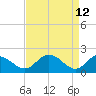 Charles City tide chart for Tuesday, April 12, 2022
