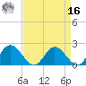 Charles City tide chart for Saturday, April 16, 2022