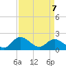 Charles City tide chart for Thursday, April 7, 2022