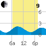 Charles City tide chart for Saturday, April 9, 2022