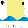 Charles City tide chart for Sunday, May 8, 2022