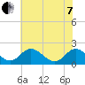 Charles City tide chart for Tuesday, June 7, 2022
