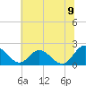 Charles City tide chart for Saturday, July 9, 2022