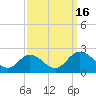 Charles City tide chart for Friday, September 16, 2022
