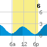 Charles City tide chart for Tuesday, September 6, 2022
