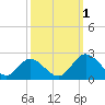 Charles City tide chart for Saturday, October 1, 2022