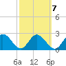 Charles City tide chart for Friday, October 7, 2022