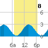 Charles City tide chart for Saturday, October 8, 2022