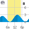 Charles City tide chart for Tuesday, November 8, 2022