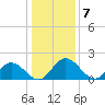 Charles City tide chart for Saturday, January 7, 2023