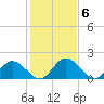 Charles City tide chart for Monday, February 6, 2023