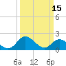 Charles City tide chart for Wednesday, March 15, 2023