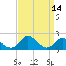 Charles City tide chart for Friday, April 14, 2023