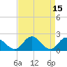 Charles City tide chart for Saturday, April 15, 2023