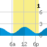 Charles City tide chart for Saturday, April 1, 2023