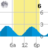 Charles City tide chart for Thursday, April 6, 2023