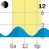 Charles City tide chart for Friday, May 12, 2023