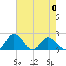 Charles City tide chart for Monday, May 8, 2023