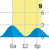 Charles City tide chart for Tuesday, May 9, 2023