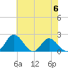 Charles City tide chart for Tuesday, June 6, 2023