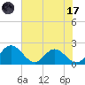 Charles City tide chart for Monday, July 17, 2023