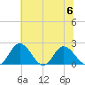 Charles City tide chart for Thursday, July 6, 2023