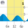 Charles City tide chart for Tuesday, August 1, 2023