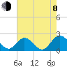 Charles City tide chart for Tuesday, August 8, 2023
