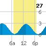 Charles City tide chart for Wednesday, September 27, 2023