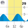 Charles City tide chart for Friday, September 29, 2023
