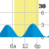 Charles City tide chart for Saturday, September 30, 2023