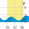 Charles City tide chart for Thursday, September 7, 2023