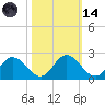 Charles City tide chart for Saturday, October 14, 2023