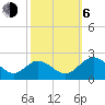 Charles City tide chart for Friday, October 6, 2023