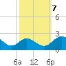 Charles City tide chart for Saturday, October 7, 2023