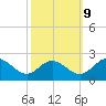 Charles City tide chart for Monday, October 9, 2023