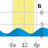 Charles City tide chart for Monday, November 6, 2023