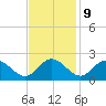 Charles City tide chart for Thursday, November 9, 2023