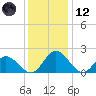 Charles City tide chart for Tuesday, December 12, 2023