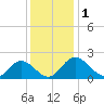 Charles City tide chart for Friday, December 1, 2023
