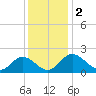 Charles City tide chart for Saturday, December 2, 2023