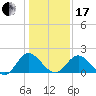 Charles City tide chart for Wednesday, January 17, 2024