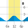 Charles City tide chart for Monday, January 8, 2024