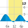 Charles City tide chart for Tuesday, March 12, 2024
